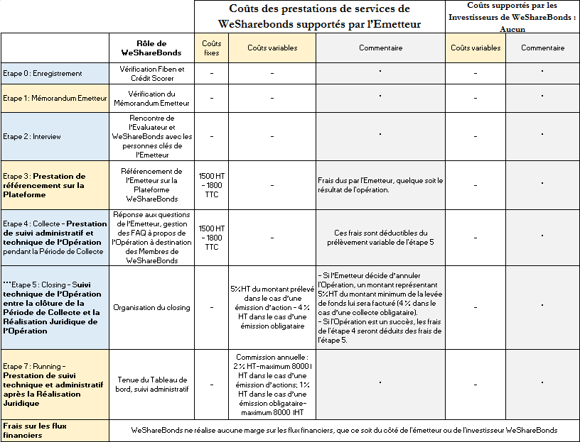 rencontre avec des investisseurs